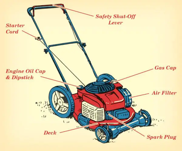Understanding Your Lawn Mower
